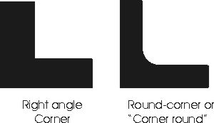 Diagram showing difference between a right angle cut and a rounded corner cut